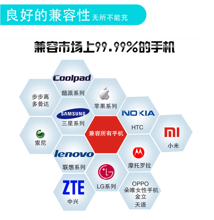 力量威超薄移動(dòng)電源聚合物品牌安全鋁合金充電寶
