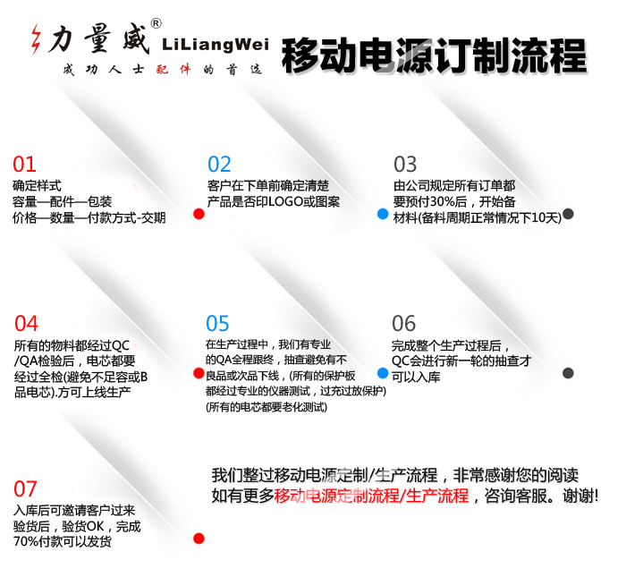 力量威移動(dòng)電源訂制流程 力量威移動(dòng)電源訂制流程